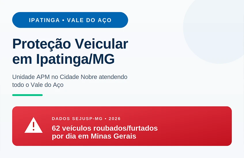 Proteção veicular em Ipatinga: unidade APM Brasil na Cidade Nobre atende todo o Vale do Aço