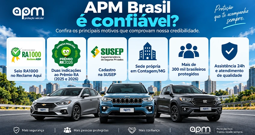 APM Brasil é confiável: Selo RA1000, indicações ao Prêmio RA, sede em Contagem e cadastro SUSEP