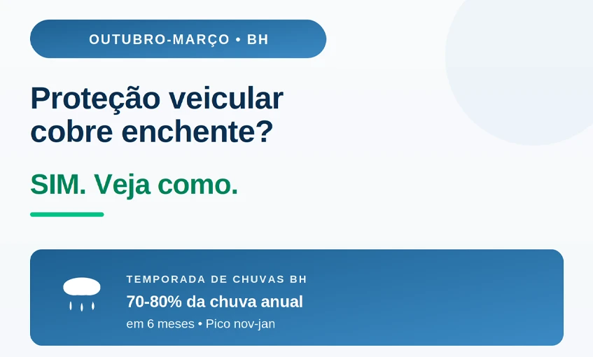 Pontos de alagamento em BH e cobertura APM contra enchentes